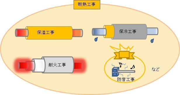 断熱工事の種類